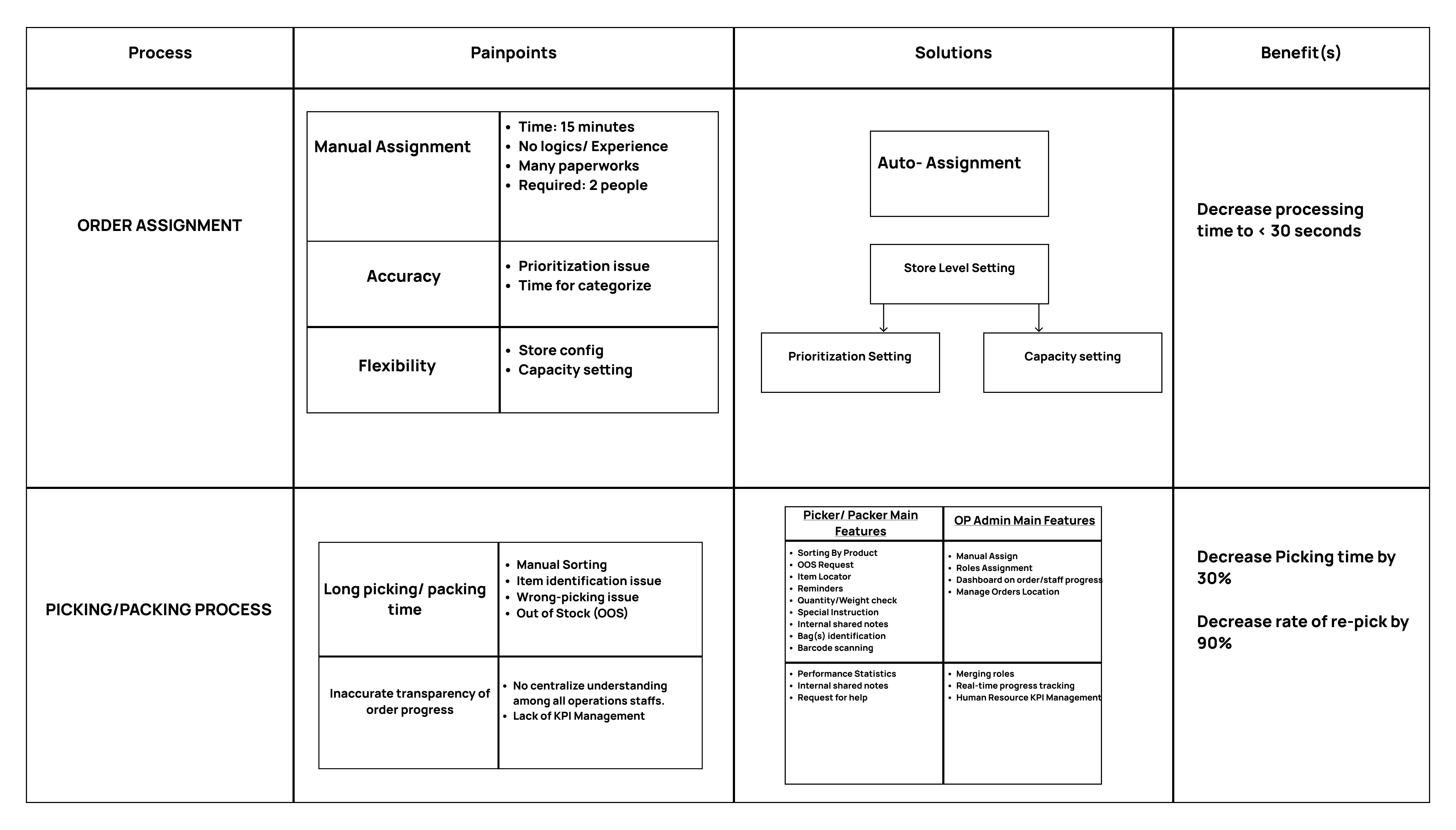 Process Analysis