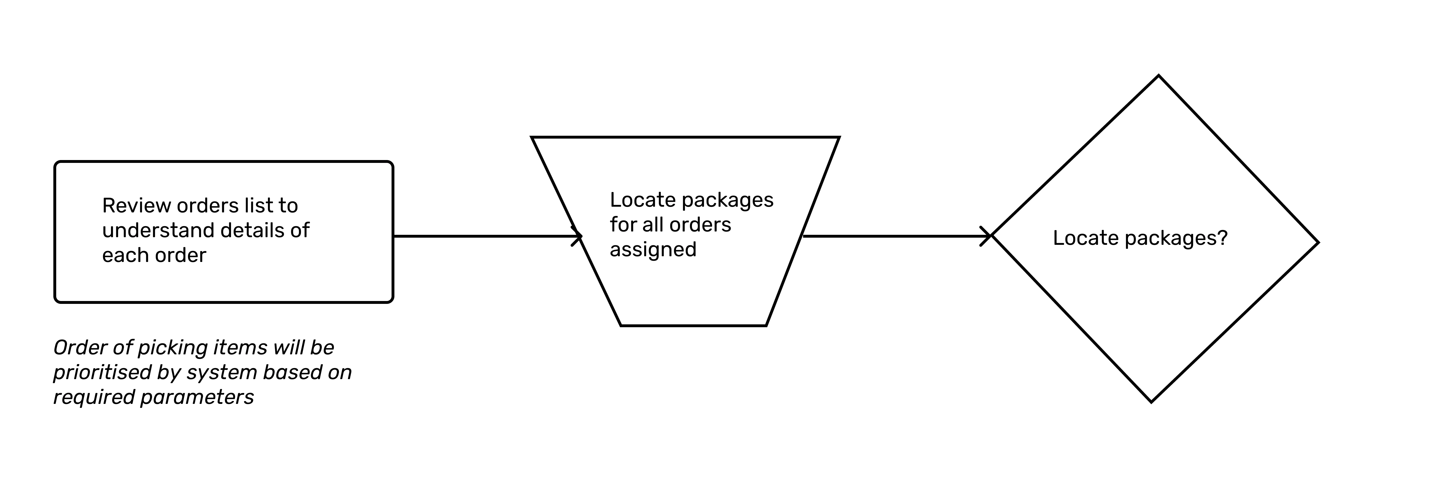 OOS 1