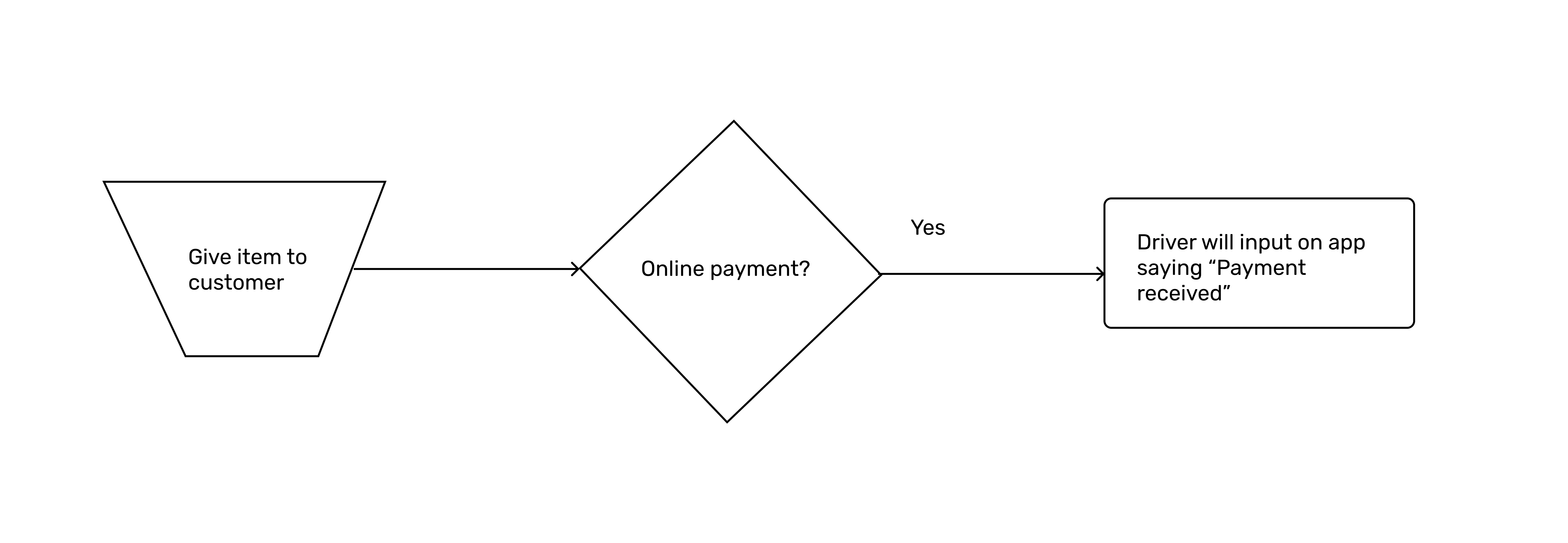 OOS 1